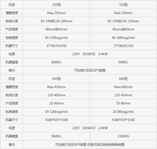 長沙市芙蓉區邦得樂包裝機械經營部,長沙包裝機械,全自動包裝機,熱收縮包裝機,打包機,真空包裝機 長沙市芙蓉區邦得樂包裝機械經營部,長沙包裝機械,全自動包裝機,熱收縮包裝機,打包機,真空包裝機